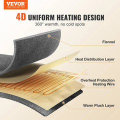 Sherpa Heated Electric Throw